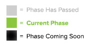 Availability Guide Availability Guide