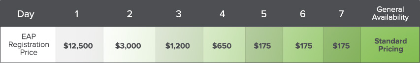EAP Pricing
